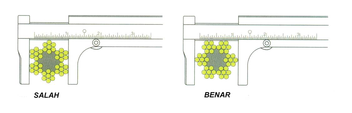 cara mengukur wire rope